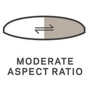 Moderate Aspect Ratio